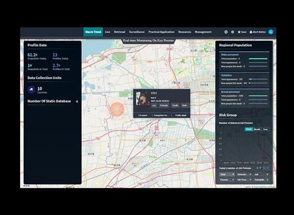 HOLOWITS S7700 intelligent video analysis platform